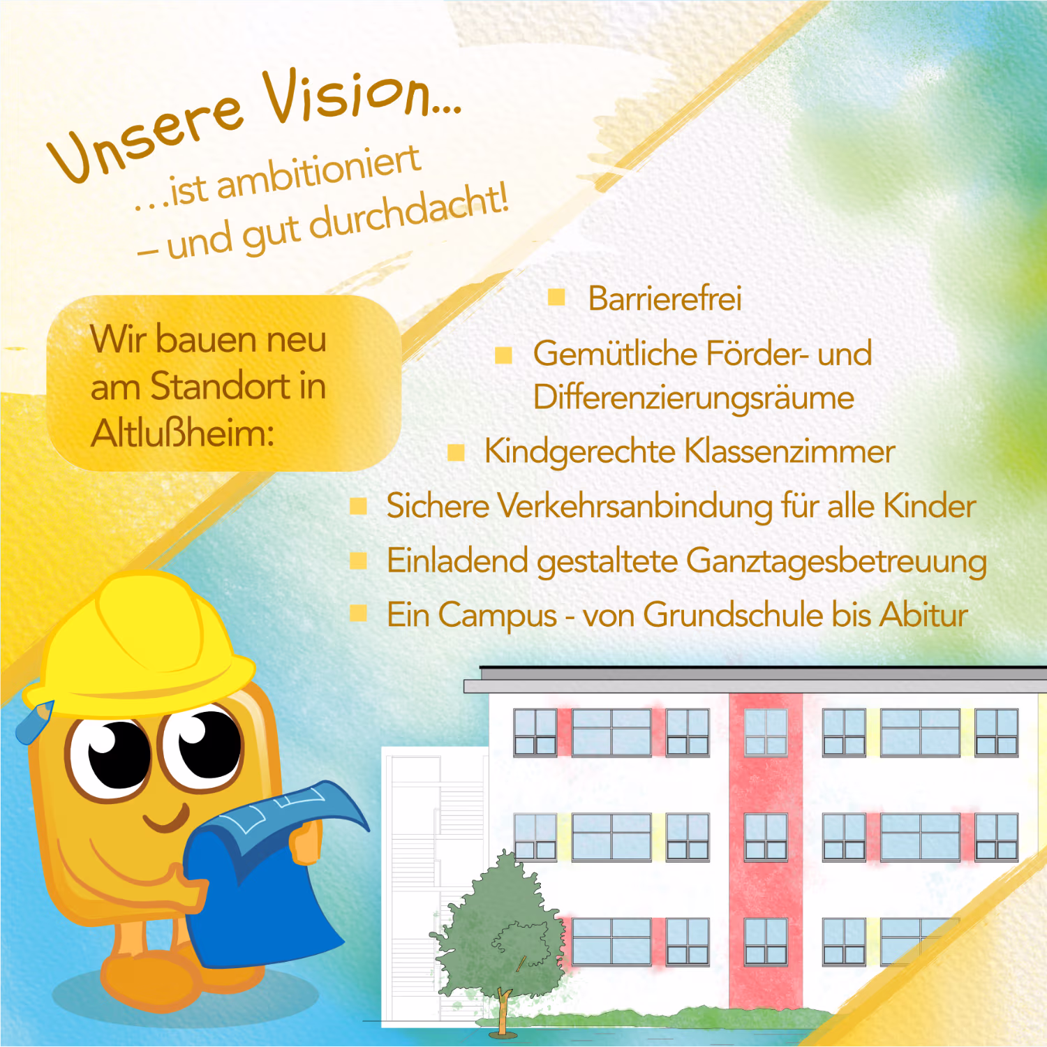 Infografik 'Unsere Vision... ist ambitioniert – und gut durchdacht!'. Wir bauen neu am Standort in Altlußheim. Vorteile und Ziele: Barrierefrei, Gemütliche Förder- und Differenzierungsräume, Kindgerechte Klassenzimmer, Sichere Verkehrsanbindung für alle Kinder, Einladend gestaltete Ganztagesbetreuung, Ein Campus - von Grundschule bis Abitur. Der Maskottchen-Roboter trägt einen gelben Bauhelm und hält lächelnd einen blauen Bauplan in der Hand. Im Hintergrund ist ein modernes Schulgebäude zu sehen.